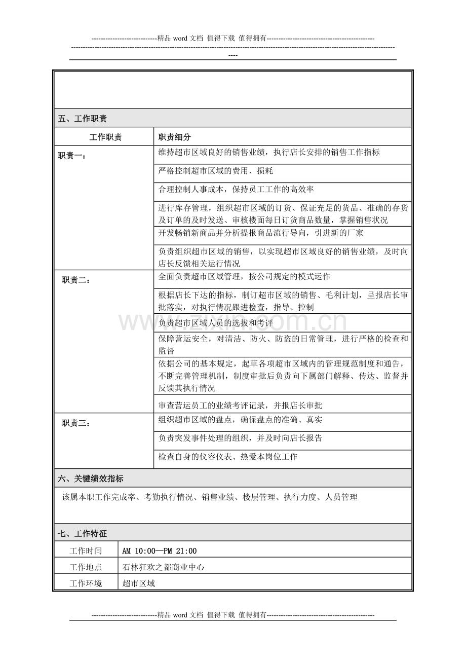 2岗位说明书模板-营运经理.doc_第2页