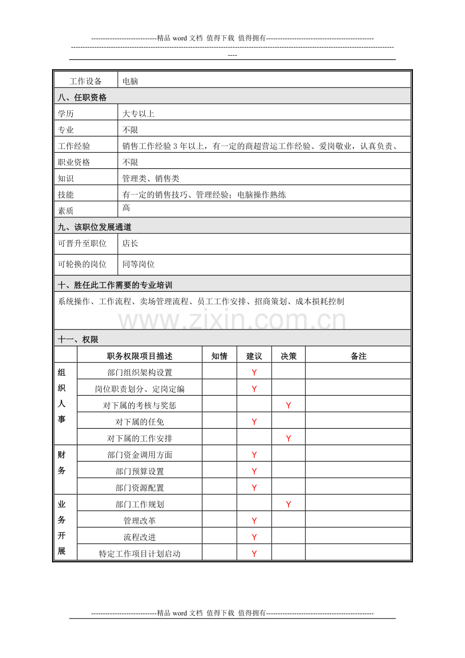 2岗位说明书模板-营运经理.doc_第3页