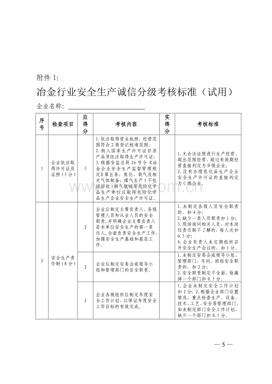 冶金行业安全生产诚信分级考核标准(试用)..doc_第1页