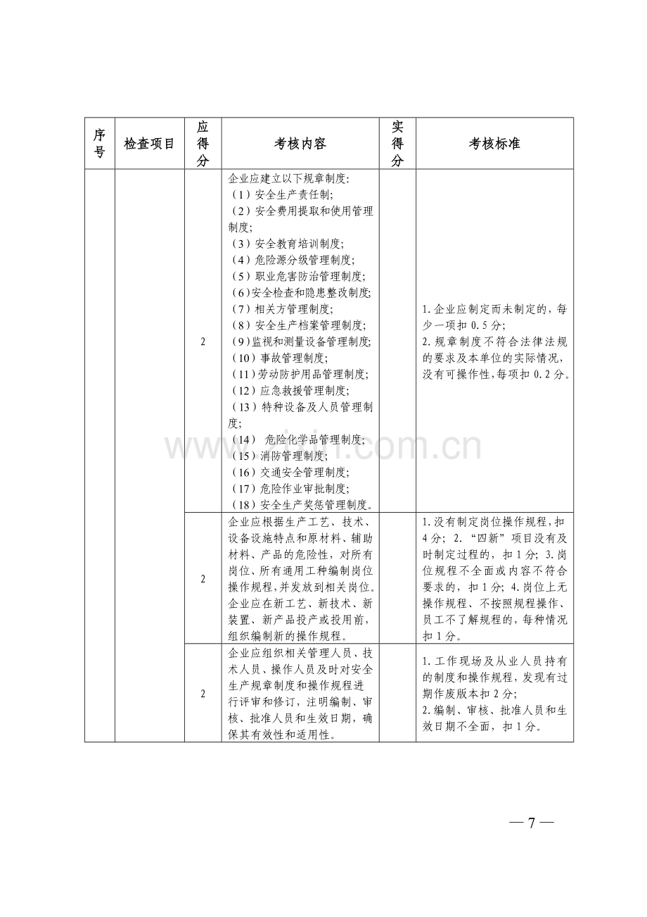 冶金行业安全生产诚信分级考核标准(试用)..doc_第3页