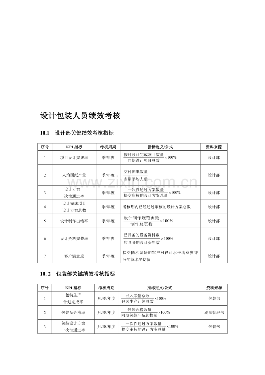 包装设计人员绩效考核.doc_第2页