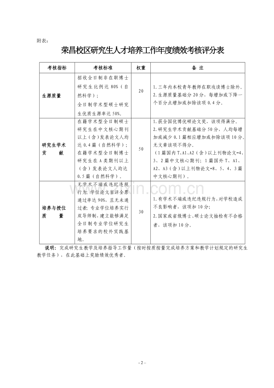 研究生人才培养年度绩效考核实施细则.doc_第2页