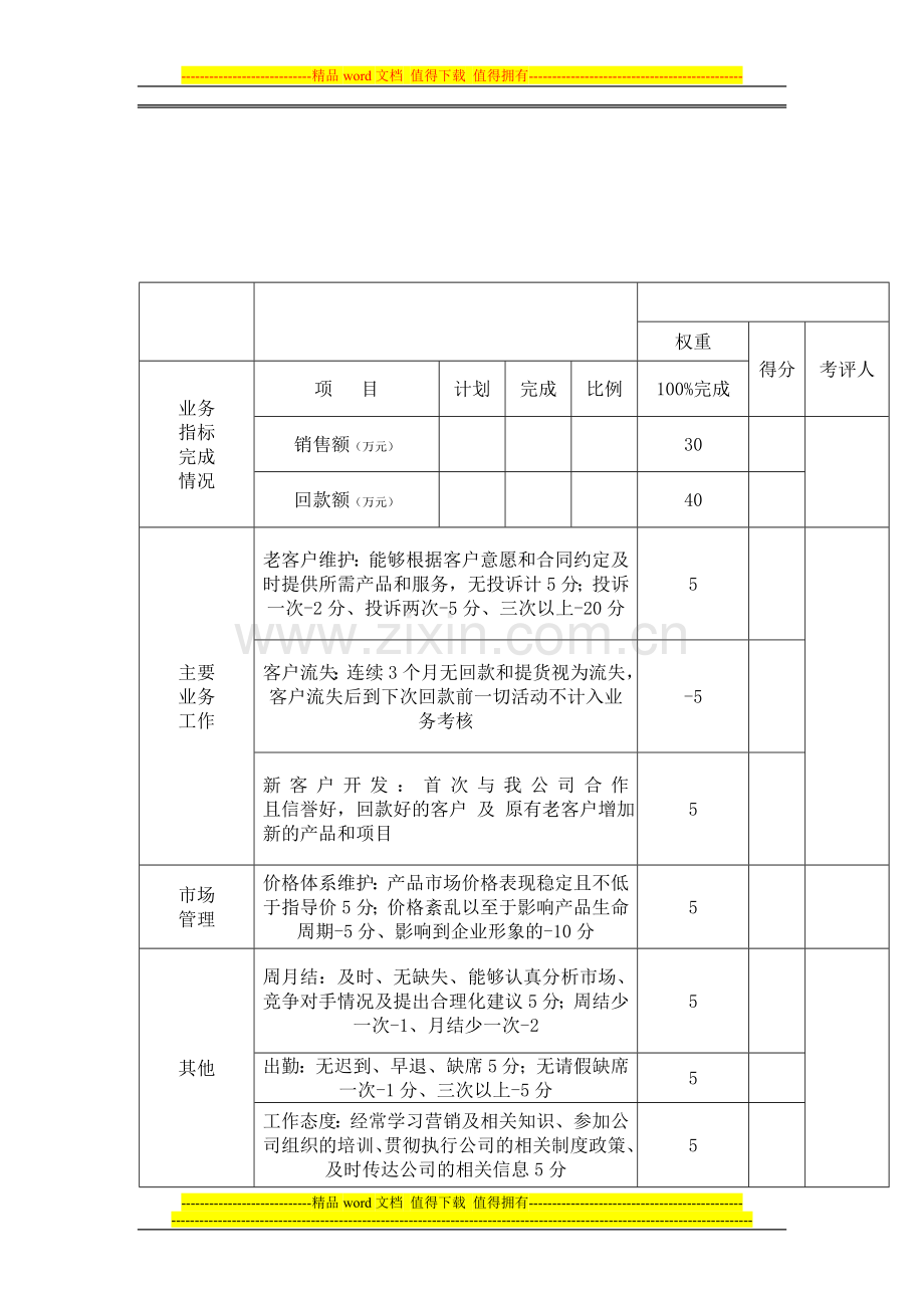 业务员工资考核办法..doc_第3页