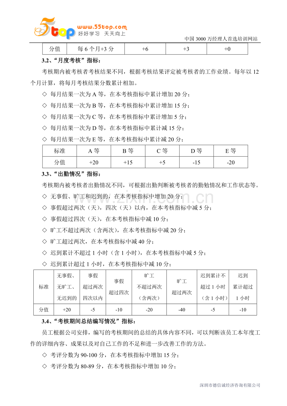 年度薪酬调整管理办法.doc_第2页