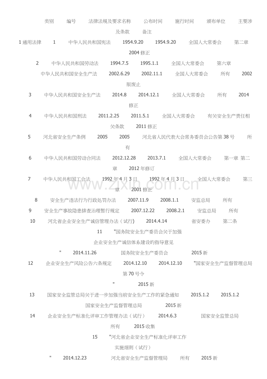 职业健康法律法规2014.doc_第1页