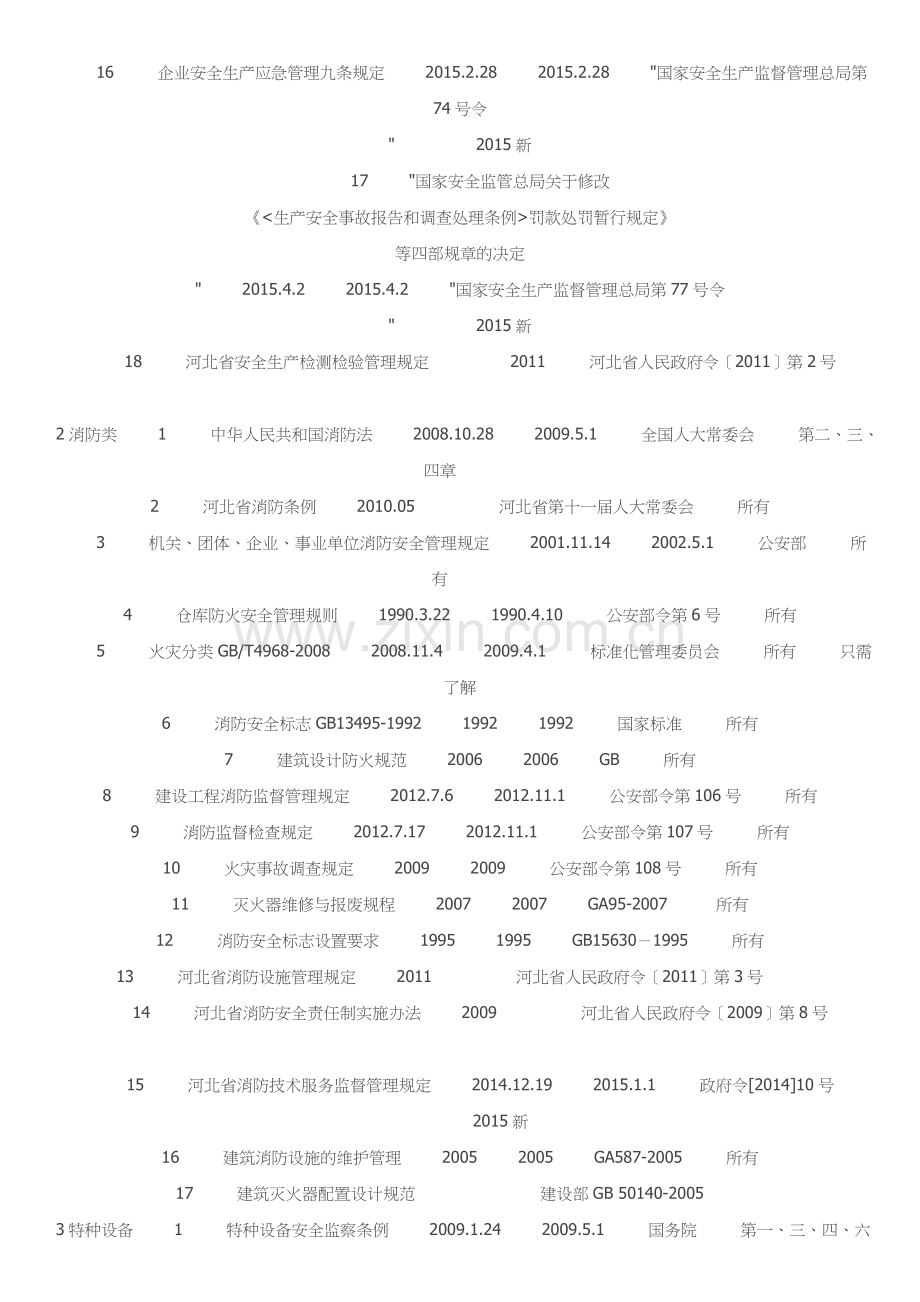 职业健康法律法规2014.doc_第2页