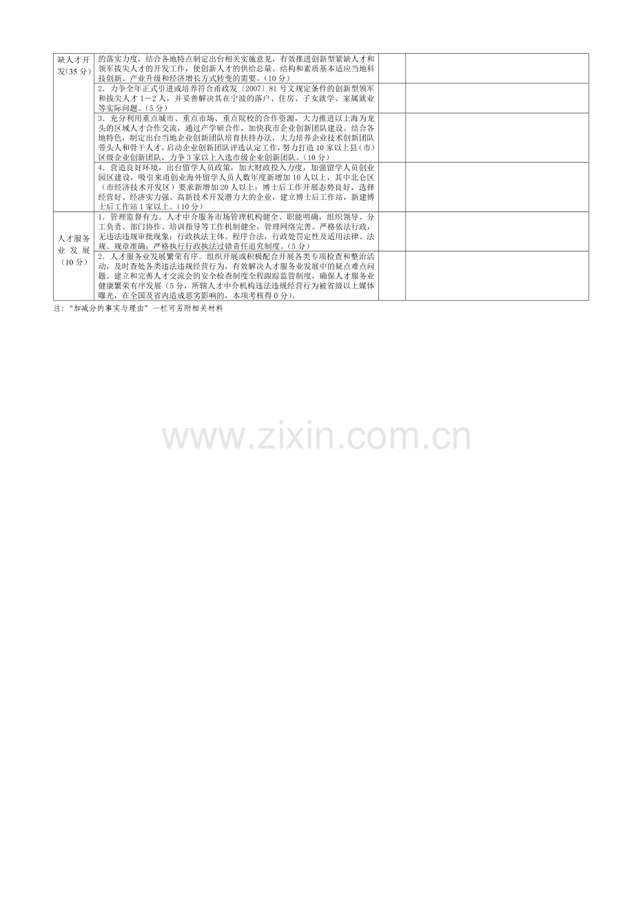 人才目标考核细则.doc_第3页