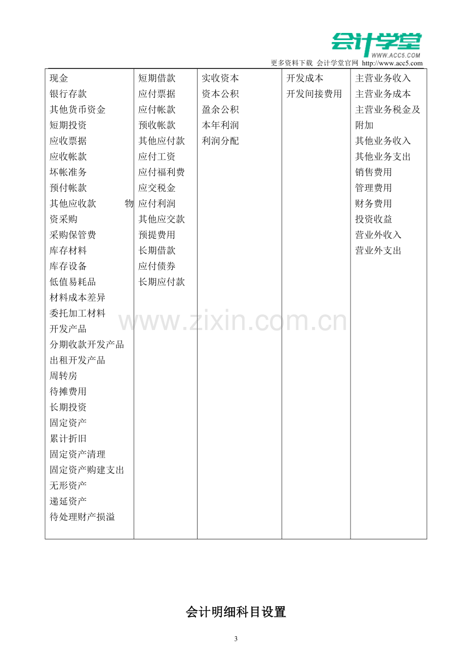 房地产会计处理方法和分录大全.doc_第3页