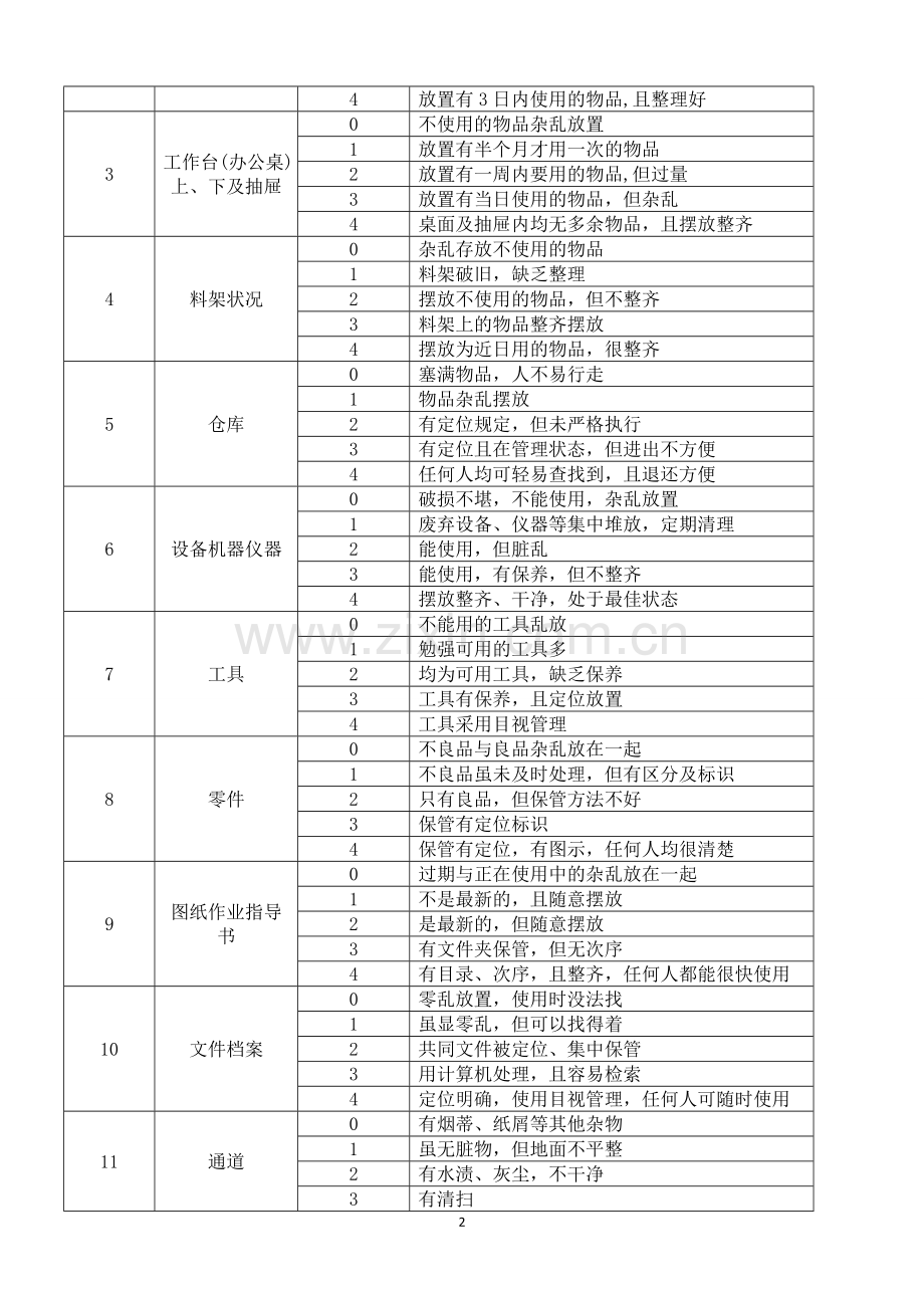 数控实训基地7S管理及考核制度-3..doc_第2页