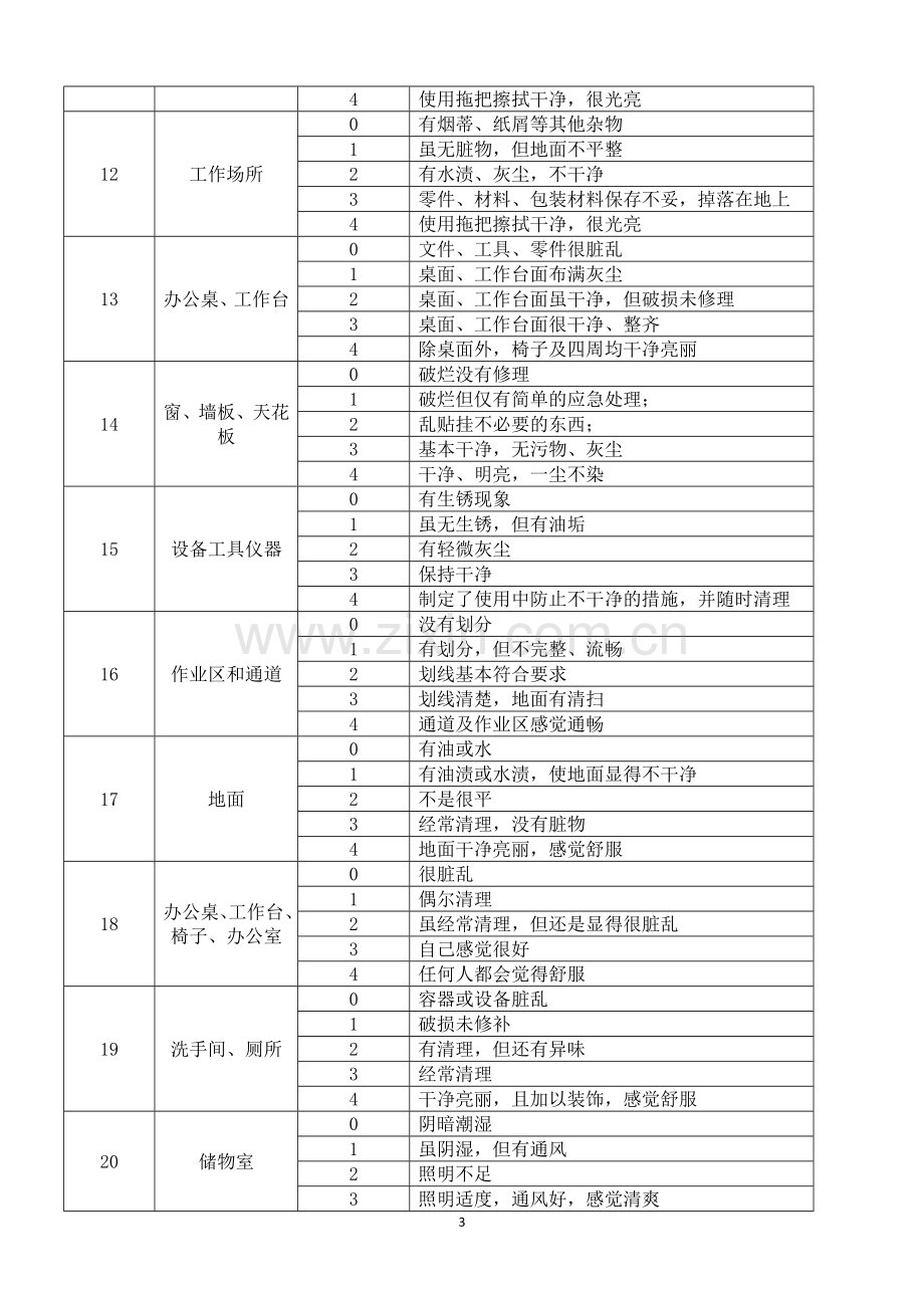 数控实训基地7S管理及考核制度-3..doc_第3页