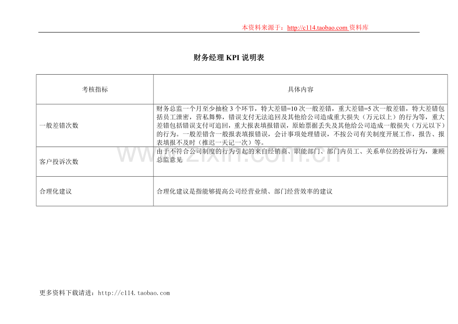 财务各岗位绩效考核KPI指标大全.doc_第3页