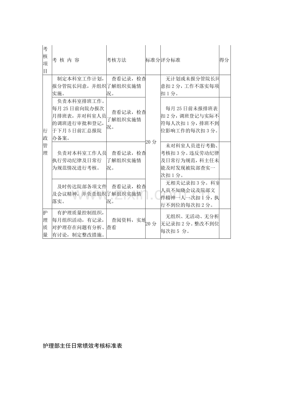 护理部主任日常绩效考核标准表..doc_第1页