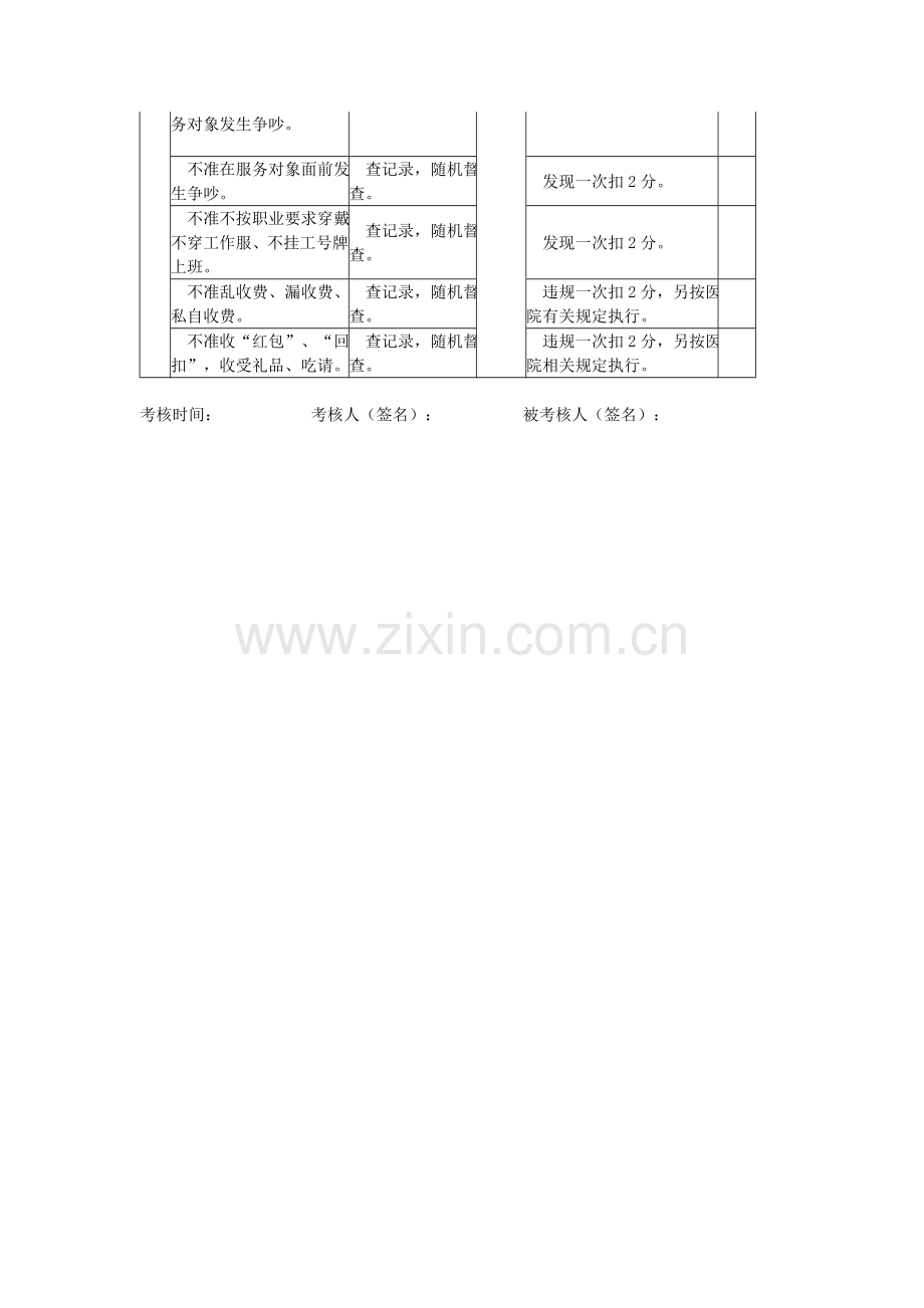 护理部主任日常绩效考核标准表..doc_第3页