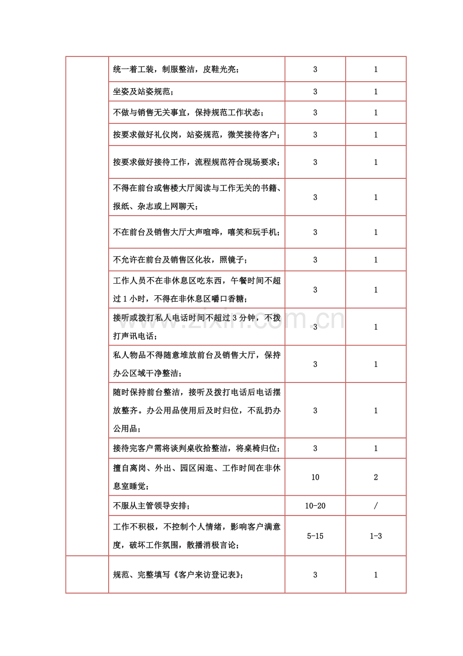 礼仪接待规范化考核表2..doc_第2页