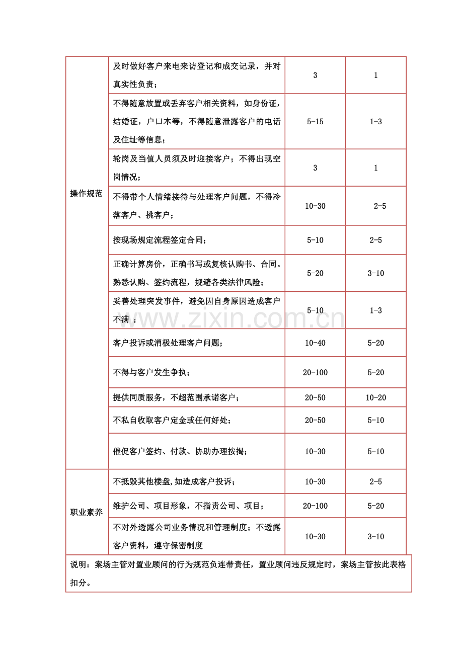 礼仪接待规范化考核表2..doc_第3页