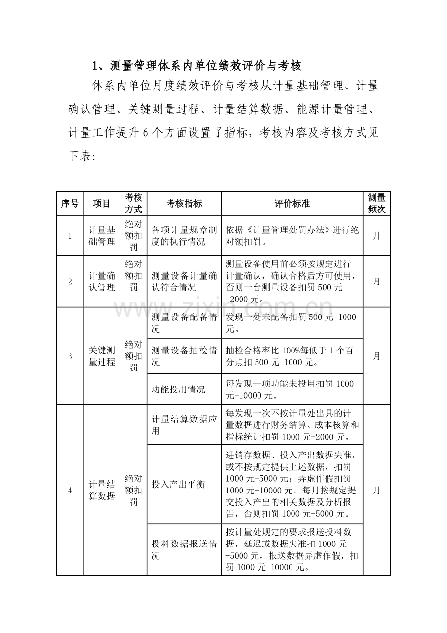 2012年计量管理绩效考核细则(正式).doc_第3页