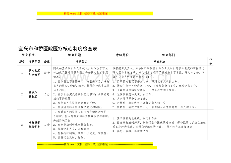 医务科核心制度督查表.doc_第1页