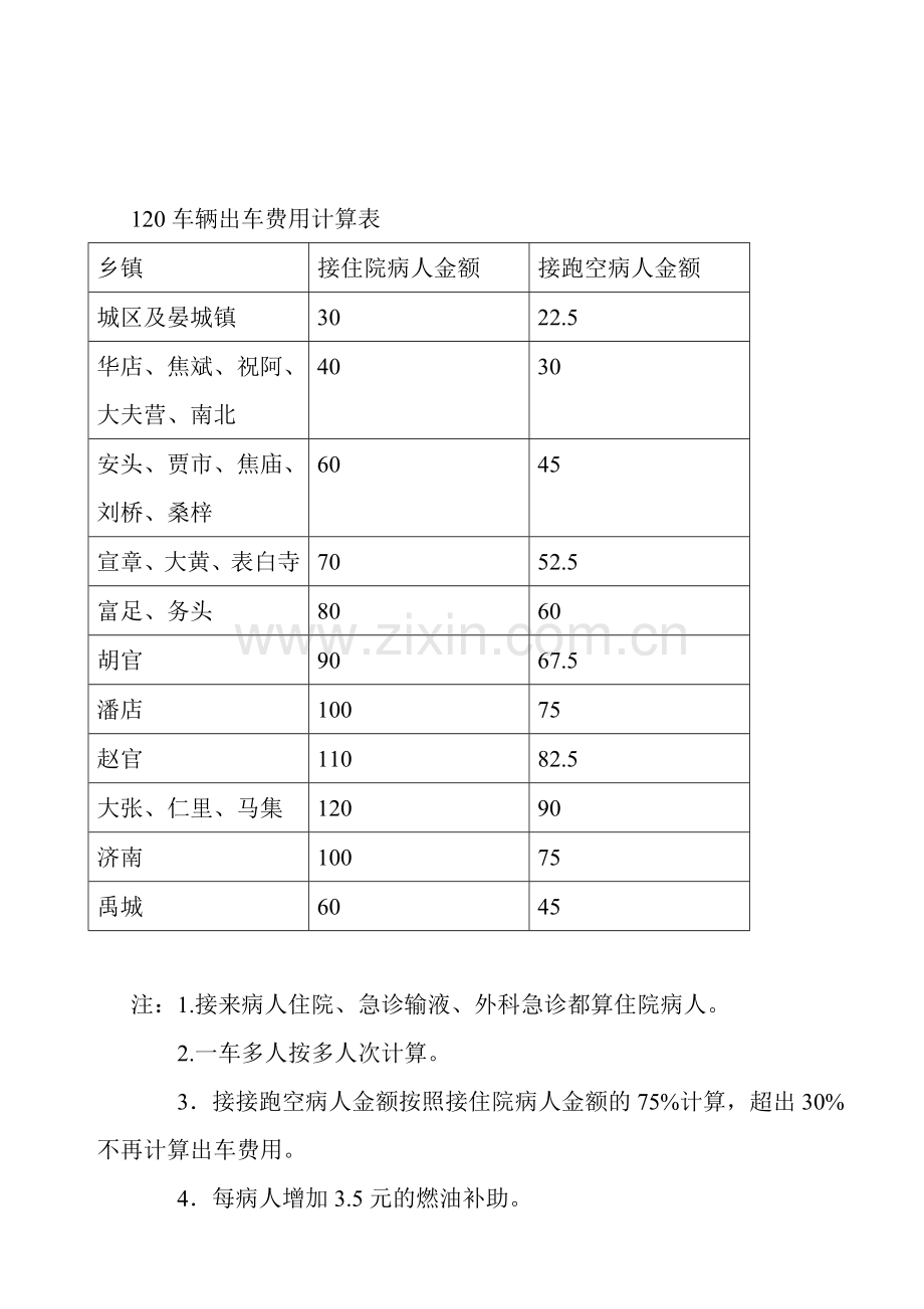 120司机管理规定.doc_第3页