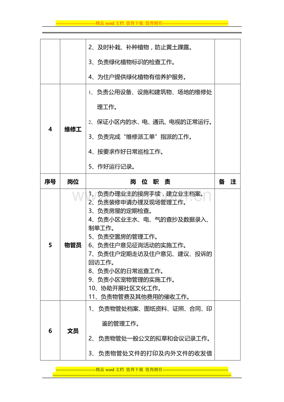 工种岗位职责说明.doc_第2页