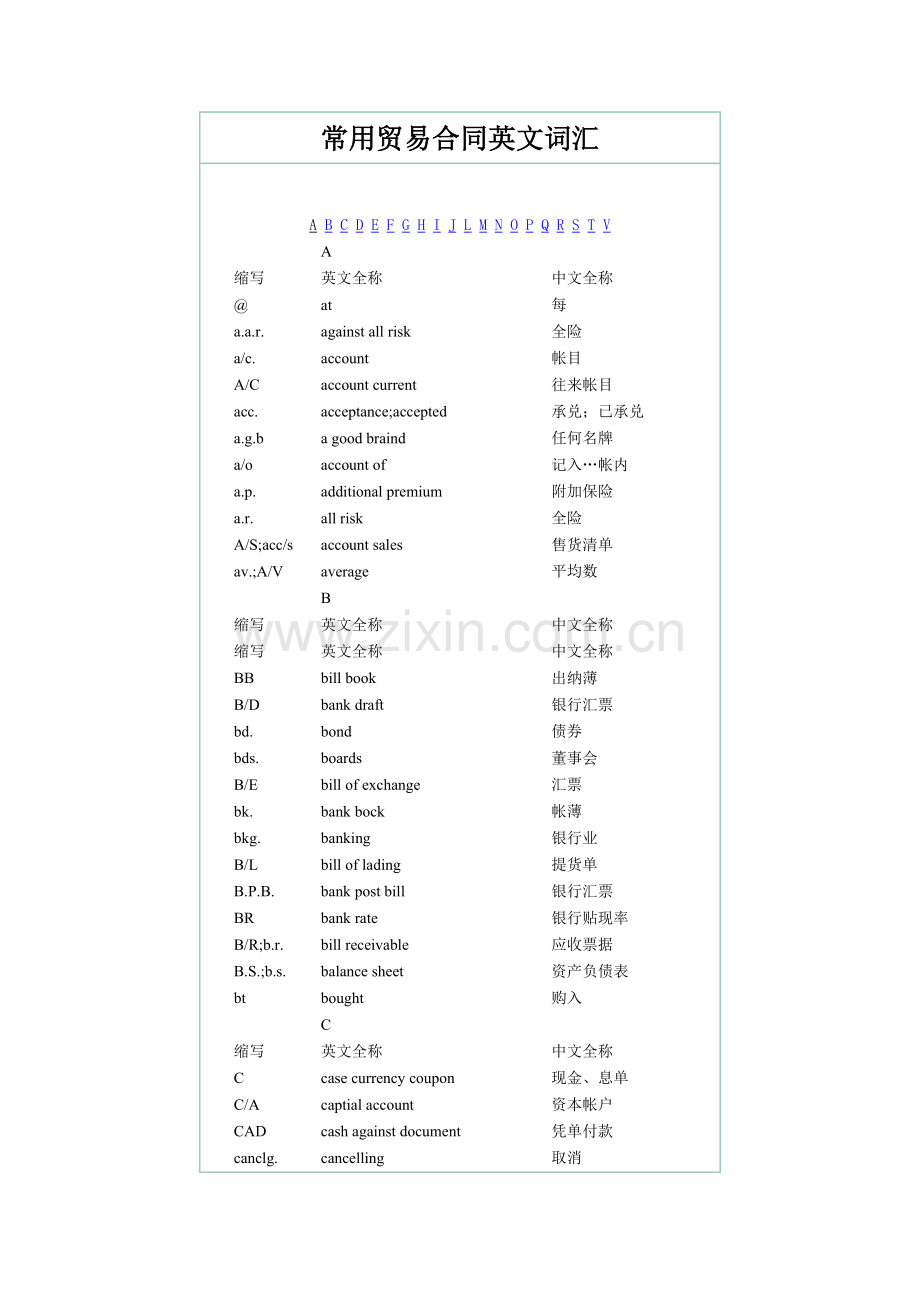 常用贸易合同英文词汇.doc_第1页