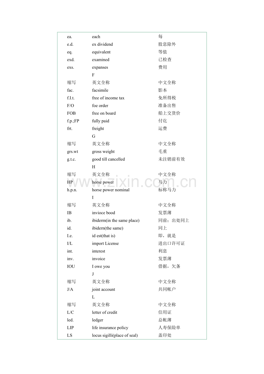 常用贸易合同英文词汇.doc_第3页