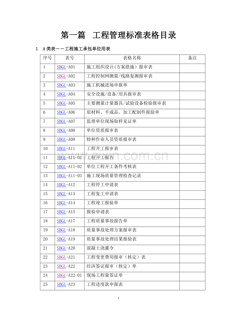 桑毕公路项目管理表格.doc_第1页