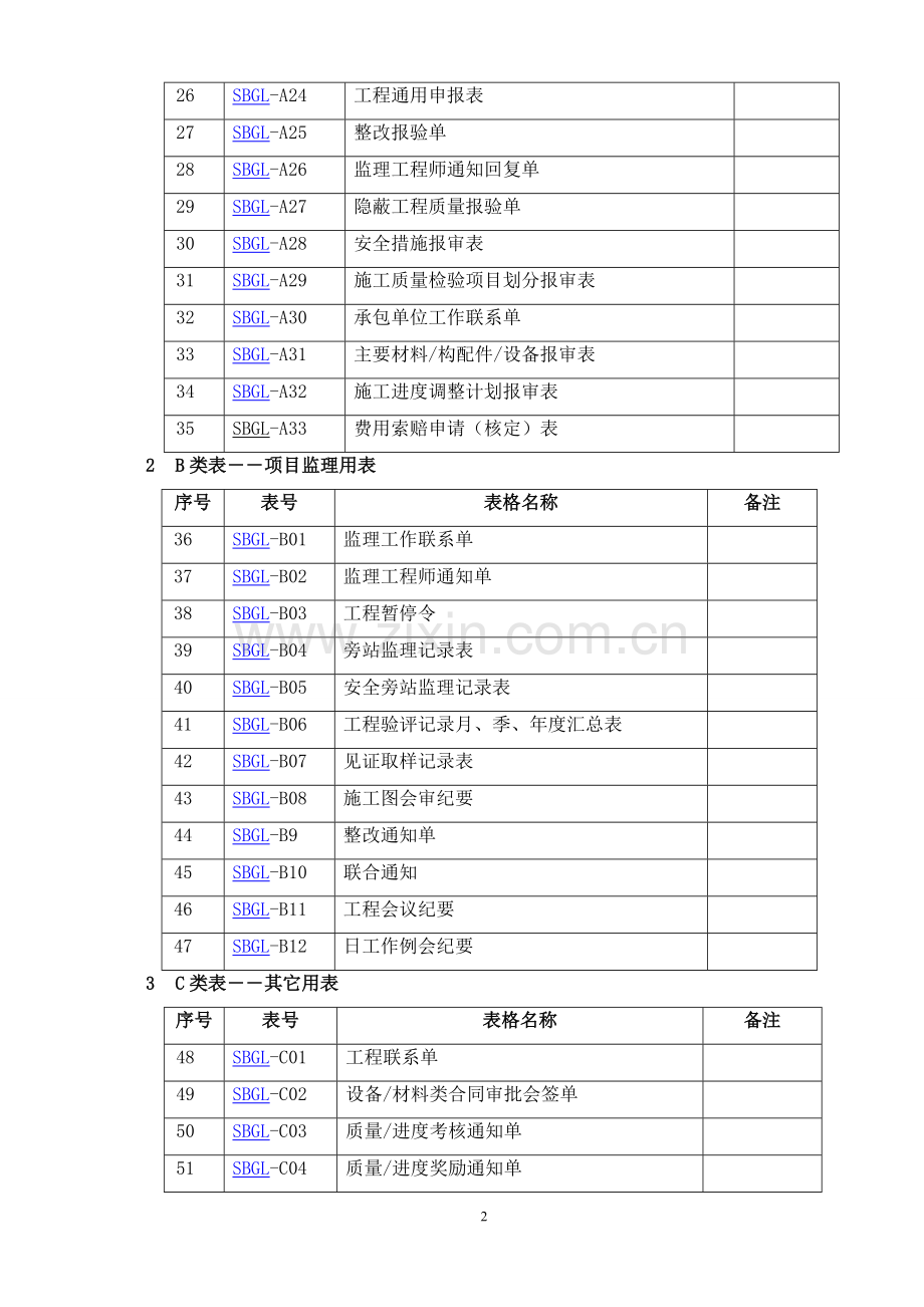 桑毕公路项目管理表格.doc_第2页