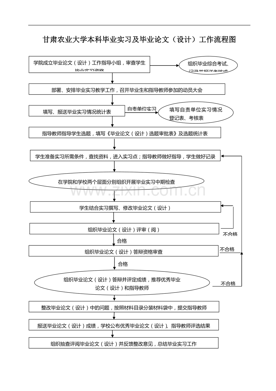 毕业实习管理手册.doc_第3页