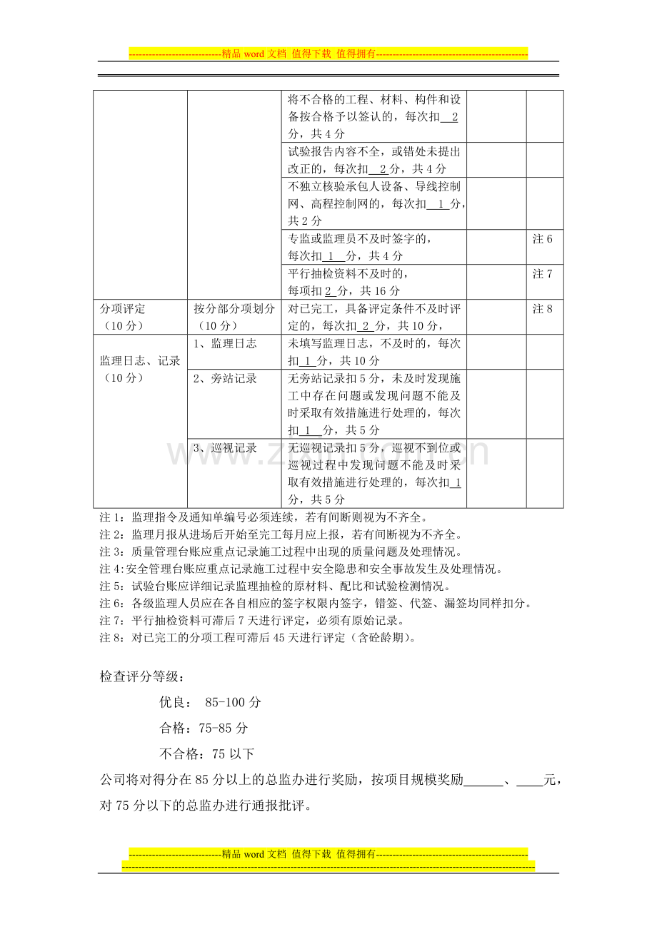 内业资料检查考核办法..doc_第2页