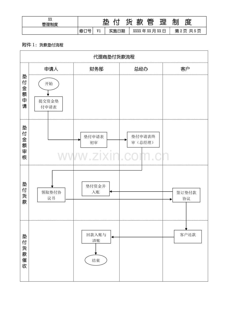 资金垫付管理制度.doc_第2页