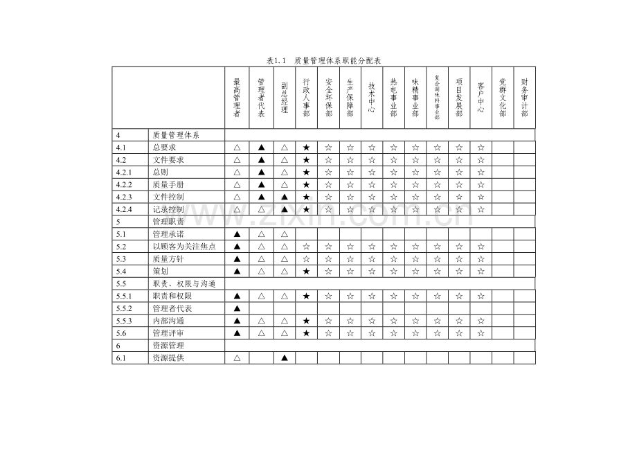 质量、环境、食品安全、职业健康管理体系职能分配表.doc_第1页