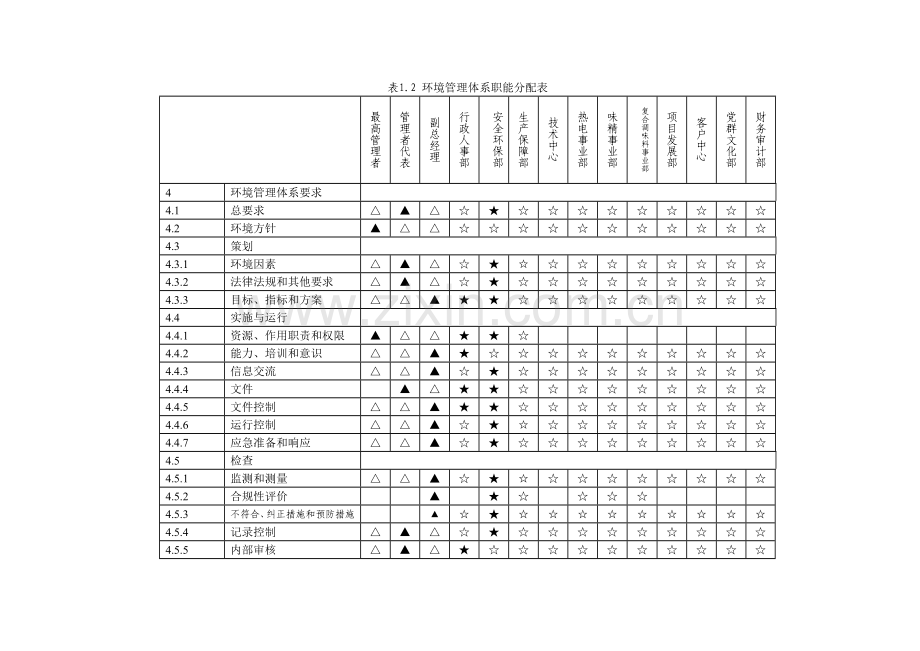 质量、环境、食品安全、职业健康管理体系职能分配表.doc_第3页