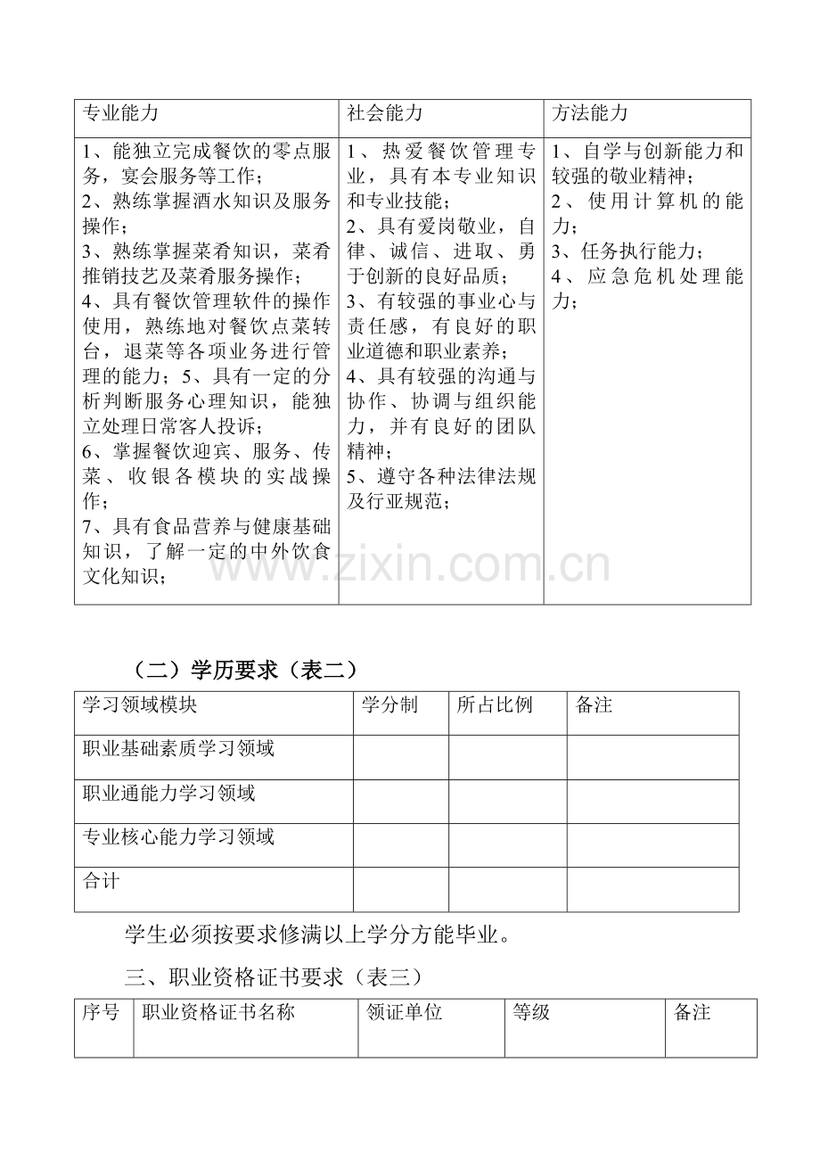 餐饮管理专业人才培养方案.doc_第2页