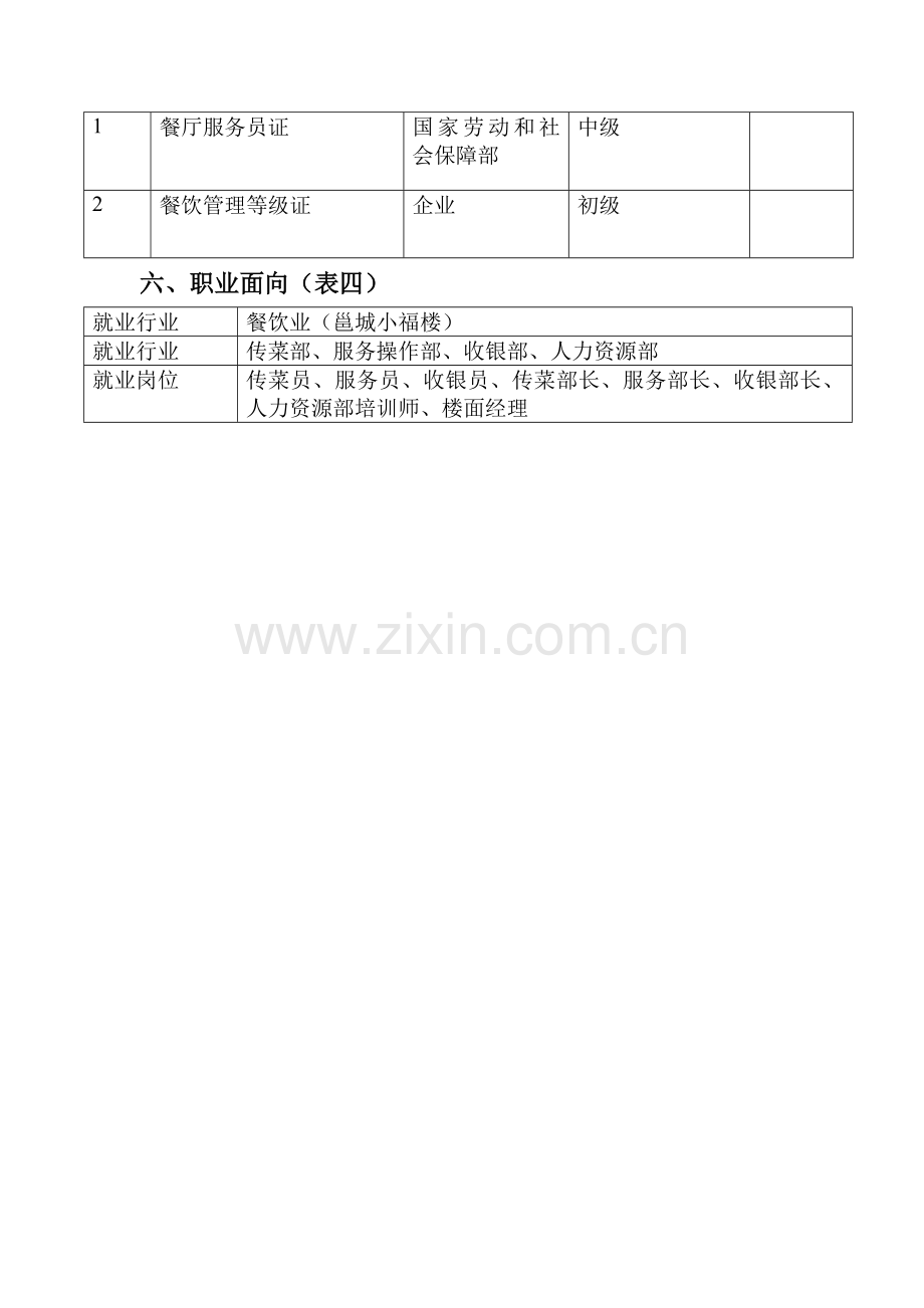 餐饮管理专业人才培养方案.doc_第3页