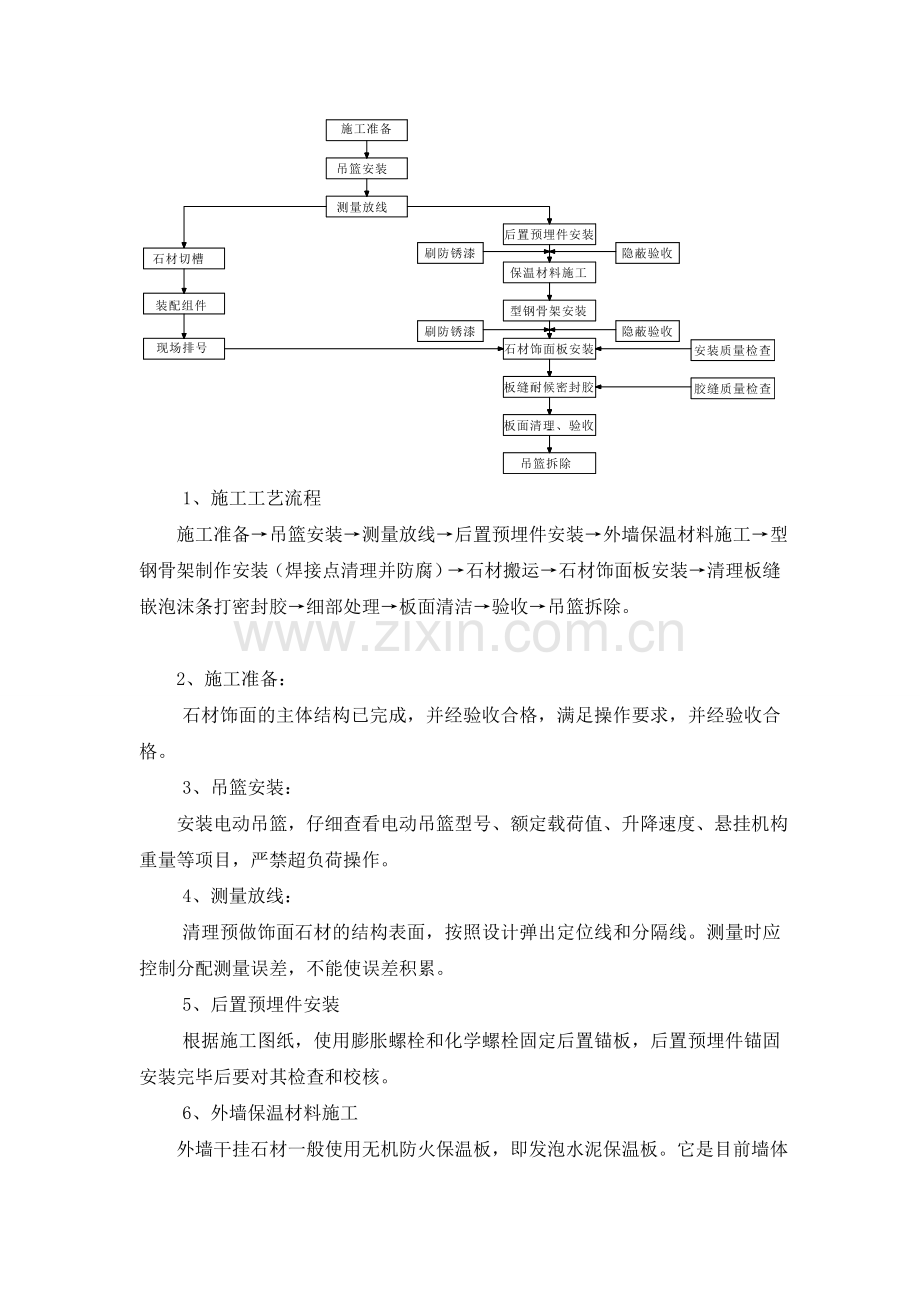 (外墙干挂石材)幕墙施工工法.doc_第2页