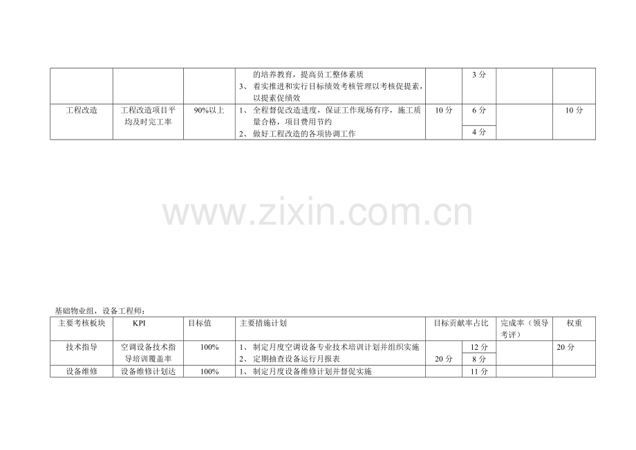 物业绩效考核..doc_第3页