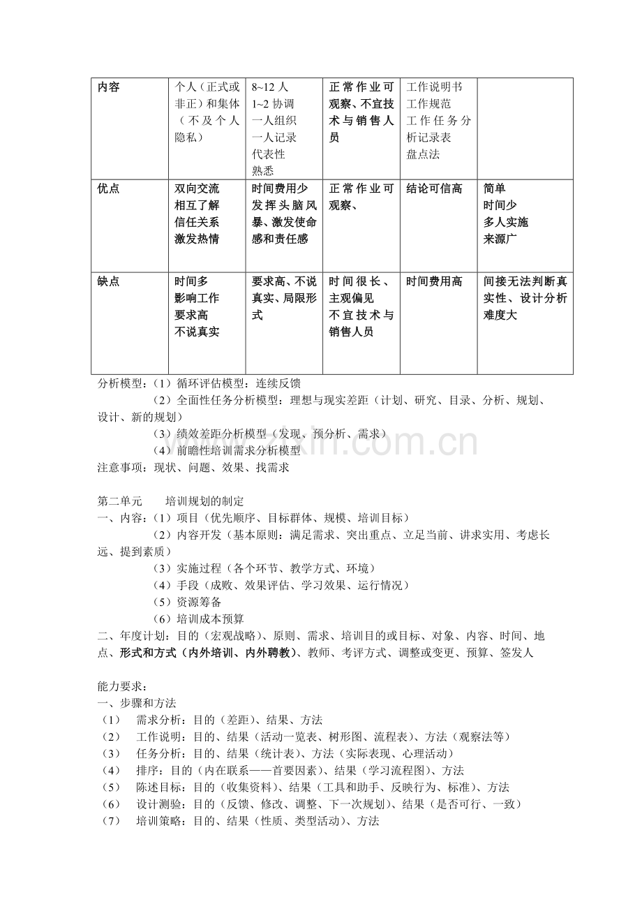 人力资源三级笔记总结.doc_第2页