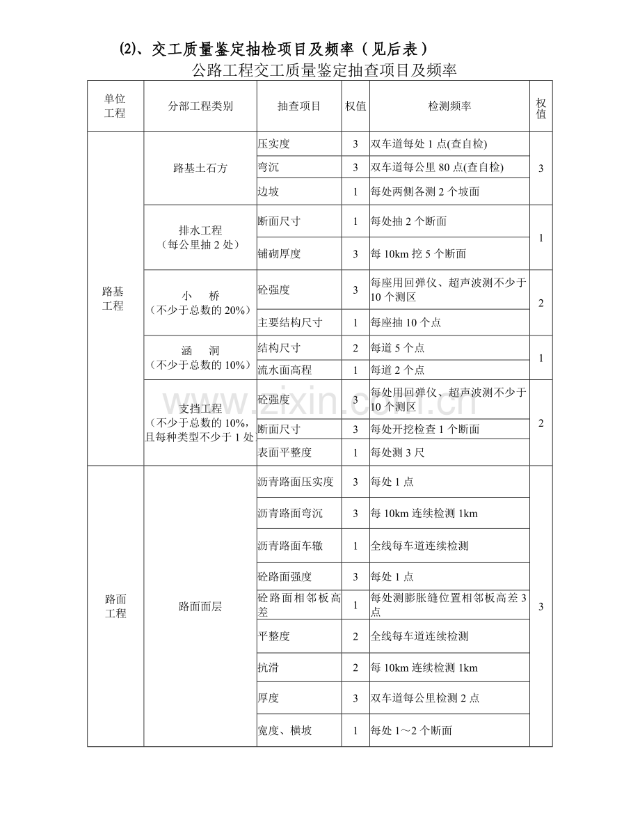 2006年山东公路-竣工、交工验收检测方案(合并版).doc_第3页