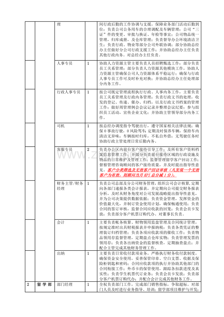 新东方人力资源薪酬体系改革方案.doc_第2页