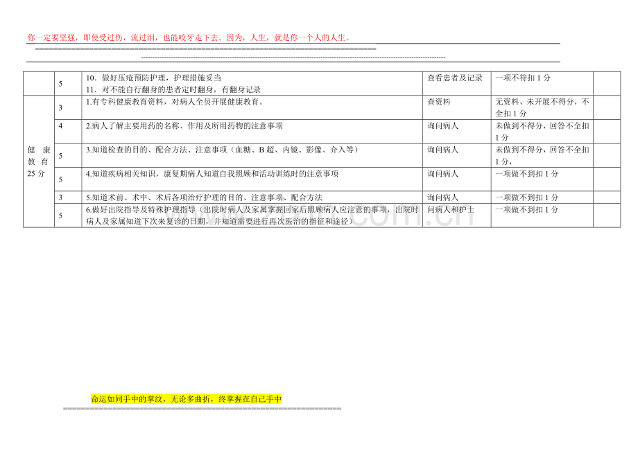 整体护理质量考核标准..doc_第3页