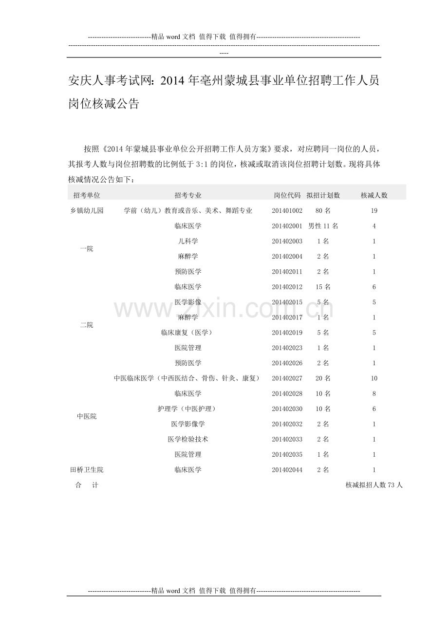 安庆人事考试网：2014年亳州蒙城县事业单位招聘工作人员岗位核减公告.doc_第1页