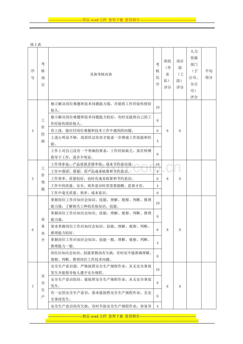 电焊工高技能人才评价核心能力考核表..doc_第2页