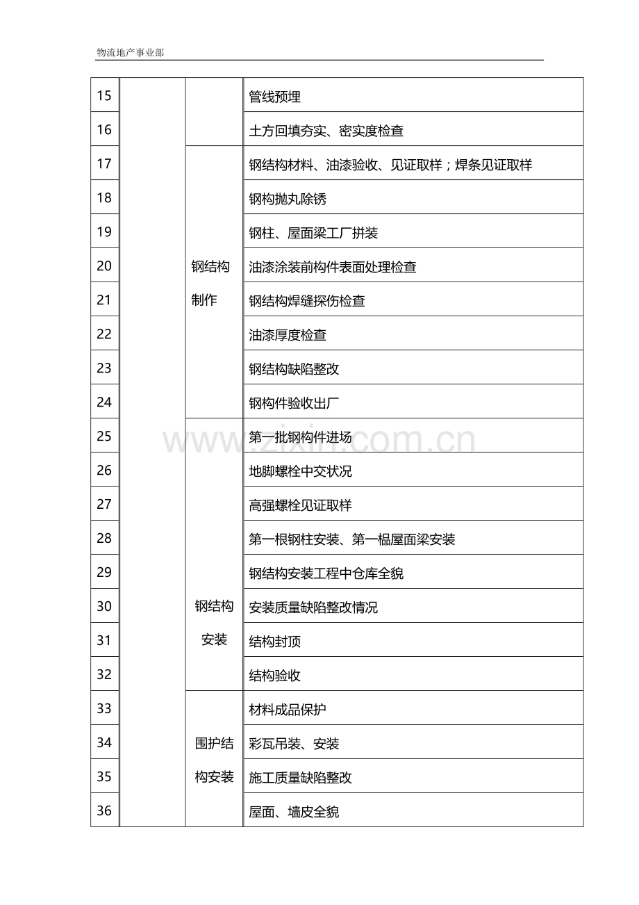 档案管理程序说明.docx_第3页