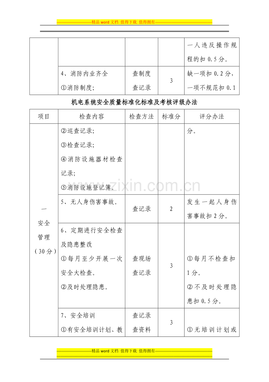 机电系统安全质量标准化标准及考核评级办法..doc_第2页