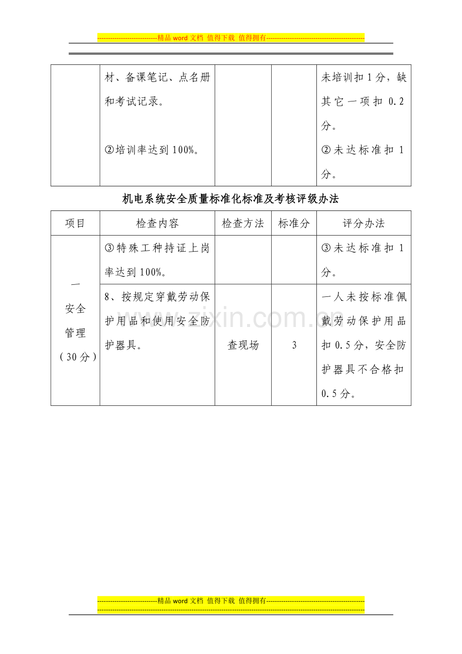 机电系统安全质量标准化标准及考核评级办法..doc_第3页