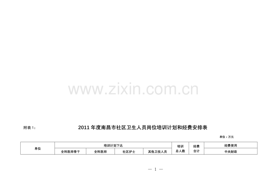 2011年度南昌市社区卫生人员岗位培训计划和经费安排表.doc_第1页