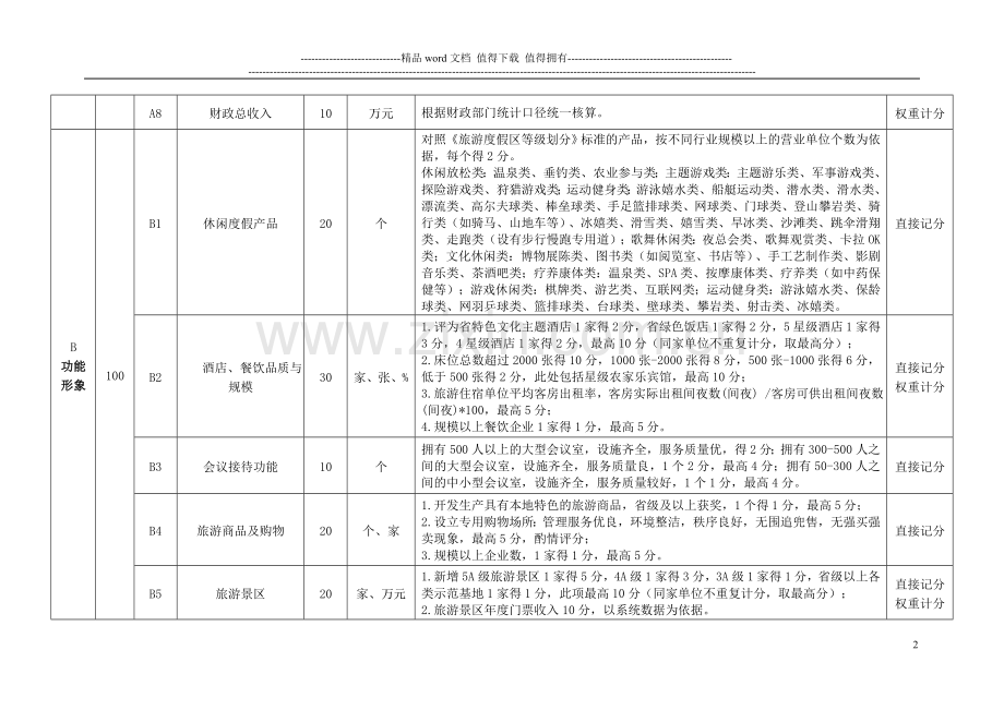 度假区考核办法细则20150128..doc_第2页