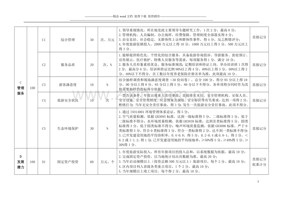 度假区考核办法细则20150128..doc_第3页