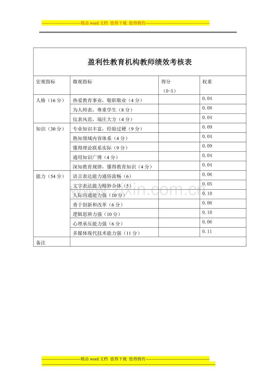 盈利性教育机构教师绩效考核表..doc_第1页