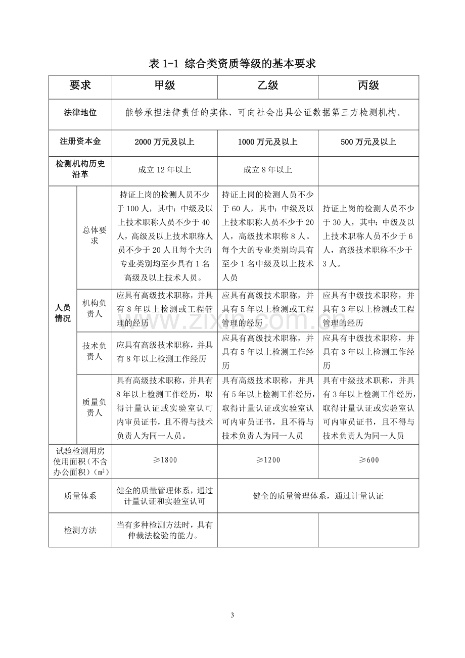 房屋建筑和市政基础设施工程质量检测机构资质标准.doc_第3页